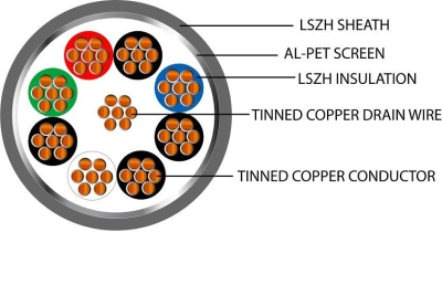 Belden Equivalent Cable OSP4 4 Pairs 24AWG Overall Foil Screen Pairs 600V DCA LSZH (9504) - Grey 100m